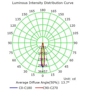 Buy cheap Architectural Cylinder LED Wall Downlight 40W IP65 Surface Mounted from wholesalers