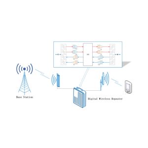 Buy cheap ATNJ Latest SDR TR Card Specially Used For Signal Repeater,amplifier, Signal Monitoring System And Radio from wholesalers