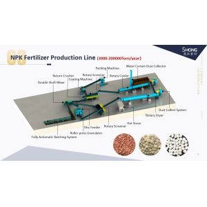 Buy cheap NPK Fertilizer Production Line with 12-15t/h Capacity No Drying Process and Below 10% Moisture for Efficient Fertilizer Granules Manufacturing from wholesalers