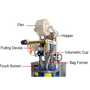 Buy cheap 2KW 4 Side Seal Packaging Machine OEM 50g Sugar Sachet from wholesalers
