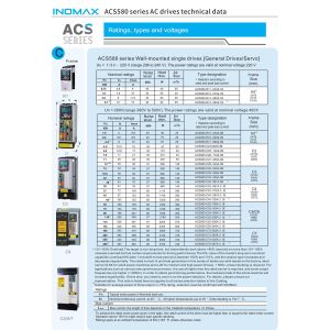 Buy cheap Customized Variable Frequency Drive VFD for Complex Applications with Asynchronous, PMSM, and Servo Motor Support from wholesalers