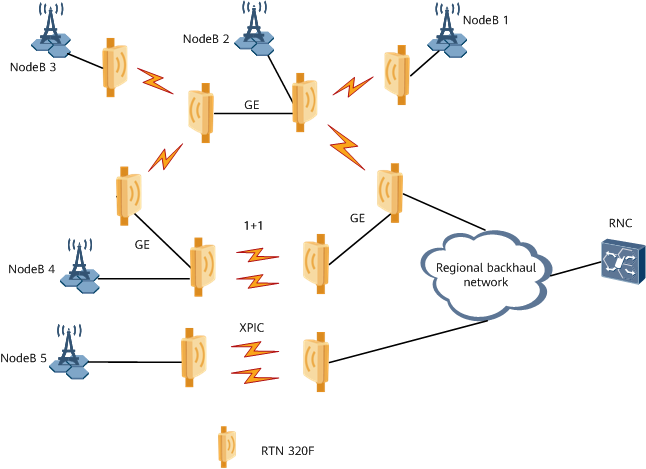 HW OptiX RTN 320F Full-Outdoor Dual-Channel Cabinet System for and Outdoor Networking