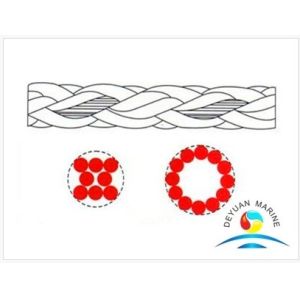 Buy cheap Marine Use Winch Rope Mooring Rope 3 Strand Polyster Hawser Rope with Good Price from wholesalers
