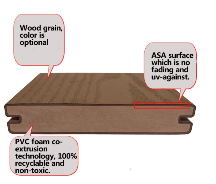 After-sale Service Onsite Training for ASA PVC Co-extrusion Backyard Deck Floor Tile