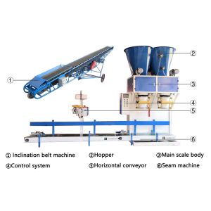 Buy cheap Fully Automatic Granule Packing Machine Particle Wood Pellet Bagger from wholesalers