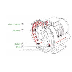 0.4KW Single Phase Turbo Ring Blower For Aeration