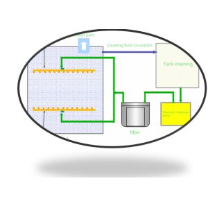 Industrial Fixture Tools Stencil Cleaning Machine 200-600l / Min