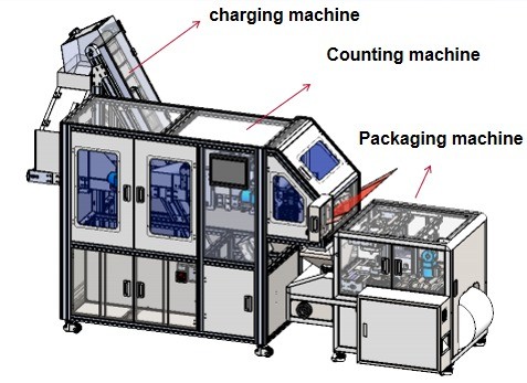 Buy cheap AX-PACK 65D00 Fuel Injector Seal Ring Counting Packaging Machine 100-2000 Counting Advantage from wholesalers