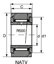 Buy cheap Bearings for Material Handling System: Support Rollers NATV25 | NATV25PP from wholesalers