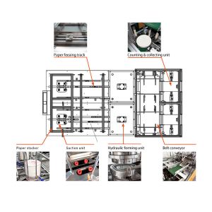 Disposable Paper Plates Machine