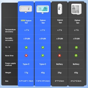 Tuya Zigbee Wifi Humidity Temperature Monitor Smart Hygrometer Thermometer