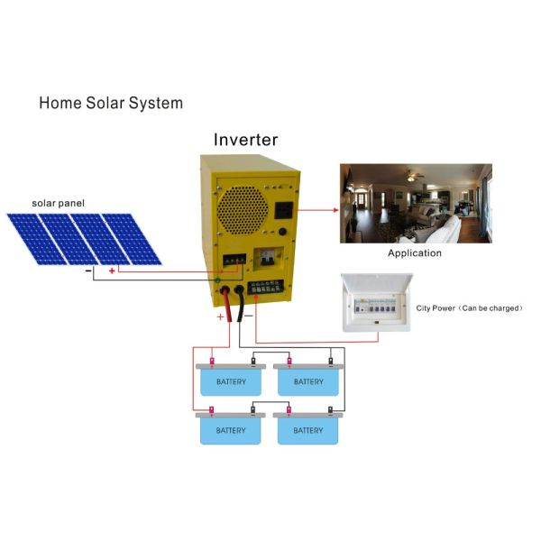 Quality 100 Watt Solar Panel System 1100W 1800W Solar System For Home for sale