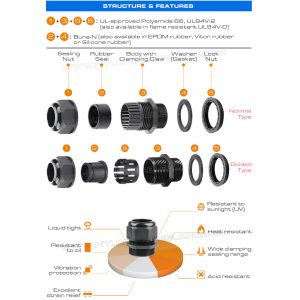 Buy cheap IP68 Watertight Polyamide Polymeric NPT1/4"~NPT1-1/2" Cable Glands (Cable Connectors) for Non-Armoured Cables from wholesalers