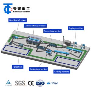 Buy cheap Ammonium Chloride Fertilizer Production NPK Compound Fertilizer Production Line With Double Roller Granulator from wholesalers