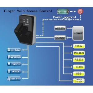 Buy cheap Vein Reader Access Control Reader Vein Scanner SDK software from wholesalers