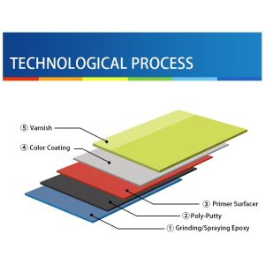 Buy cheap Candy Transparent Fast Drying Automotive Clear Coat Acrylic Auto Paint from wholesalers