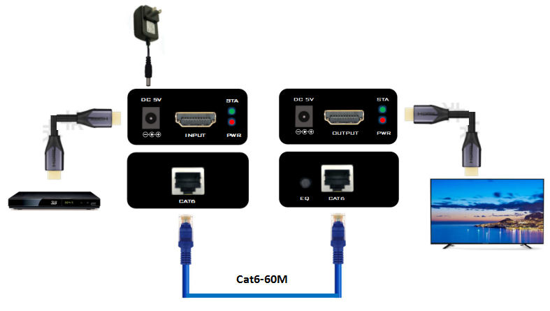 Buy cheap 60M 1080P@60Hz HDMI Extender over cat6 with POC Function from wholesalers