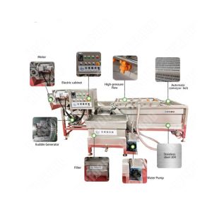 Buy cheap Cost-Effective Ozone Vegetable Washing Machine Single from wholesalers