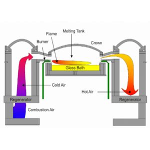 Buy cheap Natural Gas Fusing Soda Lime 100tpd Industrial Glass Furnace from wholesalers