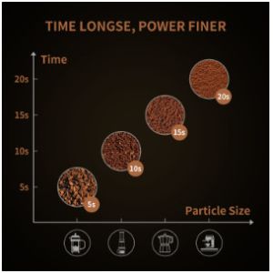 Buy cheap Grey Electric Coffee Grinder SS304 150W Handheld Coffee Bean Grinder from wholesalers