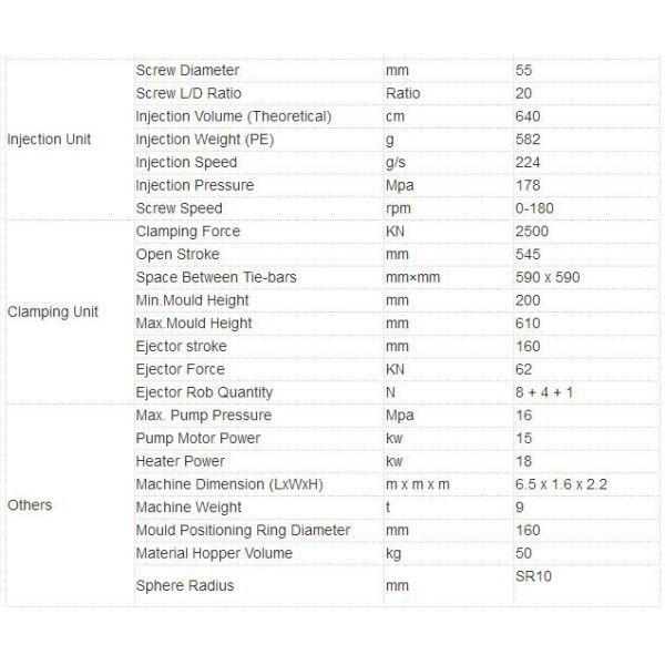 Dog Chews Injected Molding Machinery
