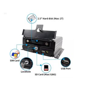 12V - 24V Mobile NVR Camera Kit