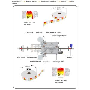 Self Adhesive Double Sided Labeling Machine
