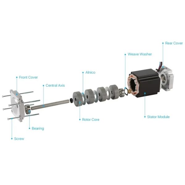 Junqi Nema23 57*56mm Length 2.55A, 0.84N.m 2-Phase Stepper Motor For Engraving Machine 3