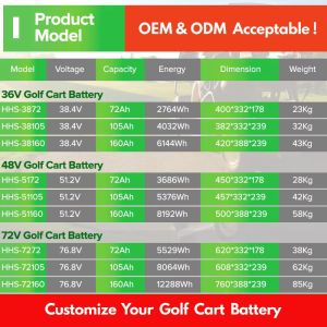 Buy cheap ODM Lead Acid 36v Lithium Golf Cart Battery Replacement from wholesalers