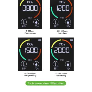 1500mAh TVOC Formaldehyde Portable Humidity Sensor HCHO