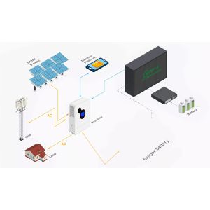 Buy cheap Solar System 8kw 10kw 12kw 15kw Solar Panel Kit With Lithium Battery And Inverter from wholesalers