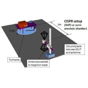 Multipurpose EMI EMC Test System Practical For Radiation Emission