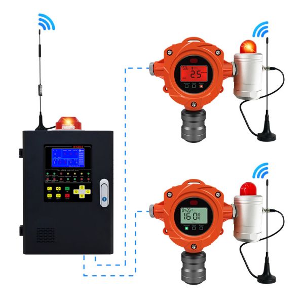 Buy cheap YAOAN ATEX Chemical Industry Use Fixed Gas Detector H2S Gas Detector Hydrogen Sulfide Gas Detector from wholesalers