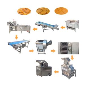Buy cheap Yam Automatic Dry Ginger Powder Making Machine Manufac Guangzhou from wholesalers