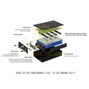 10.24kWh 14.34kWh 5.12kWh Stackable Wall Mounted Lithium Ion Storage For Various