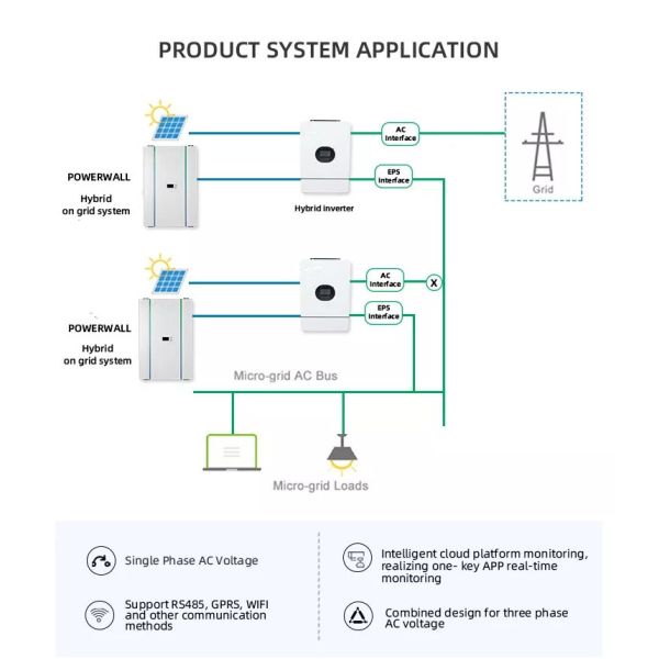 LiFePO4 Lithium Battery OEM ODM 10KWH 5KWH 48V Home Power Wall Lifepo4 Lithium Battery Solar Energy Storage System