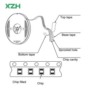 Buy cheap Customized Components Management Integrated Circuit Fixed Resistor Surface Mount from wholesalers