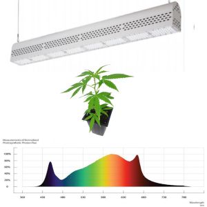 Buy cheap High IP Rated Waterproof LED Grow Lights With ETL Certification No Noise from wholesalers