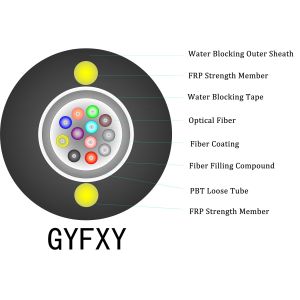 Buy cheap Durable Duct Fiber Optic Cable with Aerial Cable and Filling Compound from wholesalers