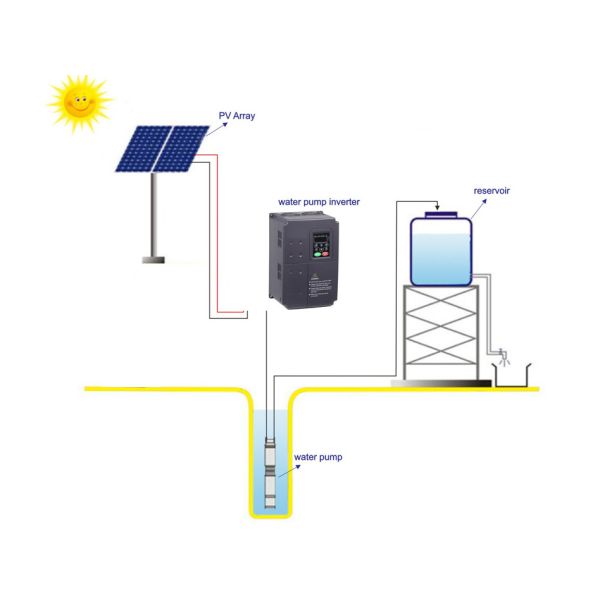 Buy cheap 18.5KW Solar Agricultural Water Pumping System For Fountain from wholesalers