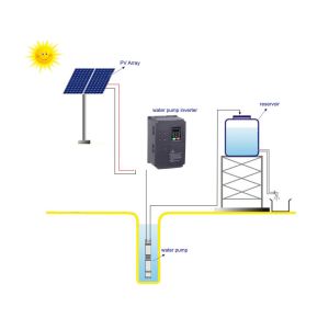 Buy cheap CHF100A Solar Agricultural Water Pumping System VFD 7.5KW Inverter from wholesalers