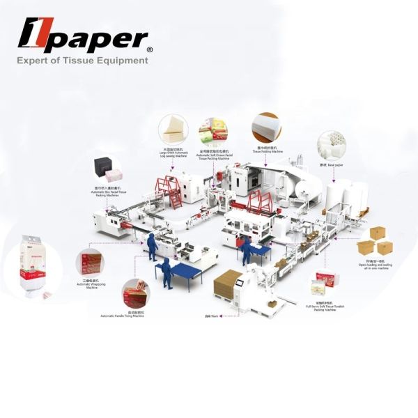 Automatic Tissue Production Line High Speed Napkin Machine for Food Beverage
