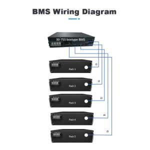 Buy cheap 75S 50A 240V High Voltage BMS Battery Management System for Lithium Battery with CAN RS485 Protocol from wholesalers