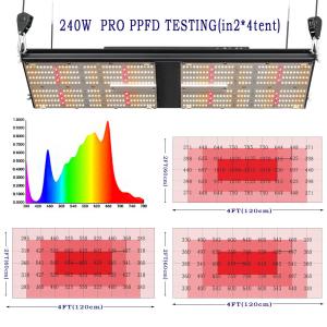 Buy cheap THC CBD 624Umol/s Hydroponic LED Grow Light 240w Quantum Board from wholesalers
