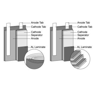 Buy cheap High Capacity 851768 3.7V 850mAh 1S1P Battery Manufactory Lithium Ion Polymer KC Customized Rechargeable Battery from wholesalers
