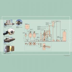 Chemical Industries Soap Vacuum Dryer with Spindle Speed Range 14-30 r.p.m