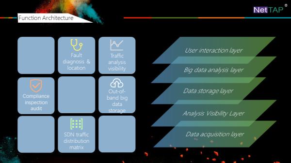 Quality NetTAP® MATRIX NetInsight™ about Network System Value System Model and Functional Architecture for sale