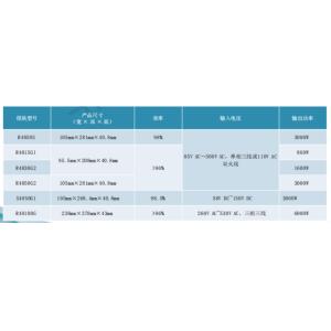 Buy cheap Huawei ETP48400-C4A1 Embedded Communication Switching Power Supply AC to DC with R4875G1 Module from wholesalers