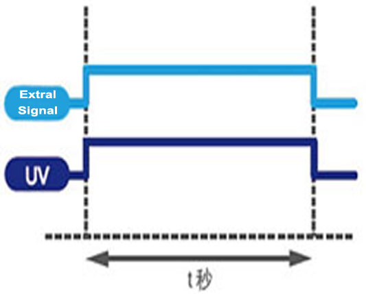 UV Irradiation UV Irradiation