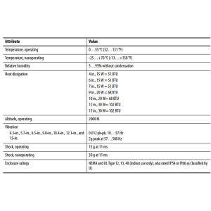 Buy cheap Allen Bradley PanelView Plus 7 Standard 2711P-T15C22D8S HMI touch screen New Original from wholesalers